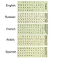 "Laptop Keyboard Sticker Protective Film - Multi-Language"